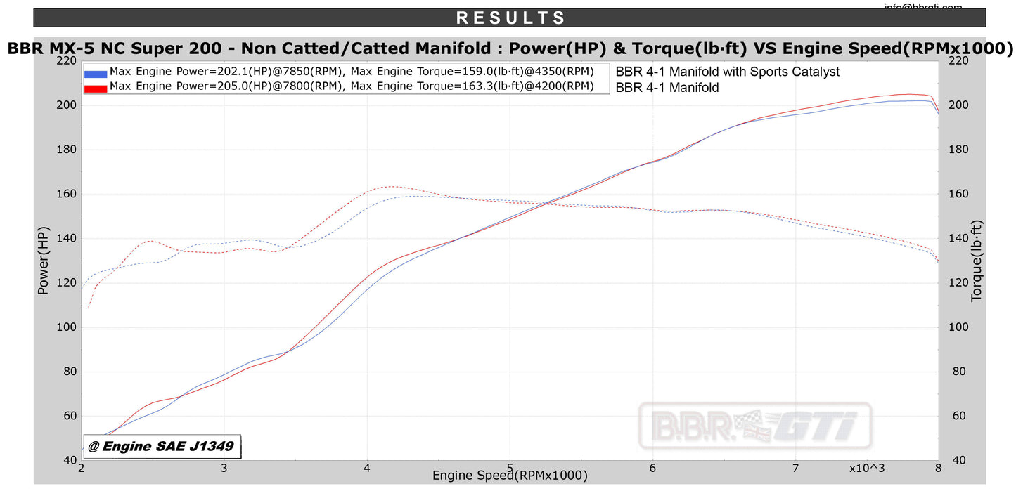 BBR 4-1 Catted MX-5 NC Manifold