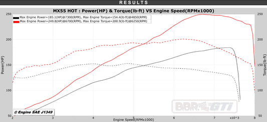 BBR STAGE ONE MAZDA MX-5 ND2 (2019-2024) 184 PS SUPERCHARGER UPGRADE