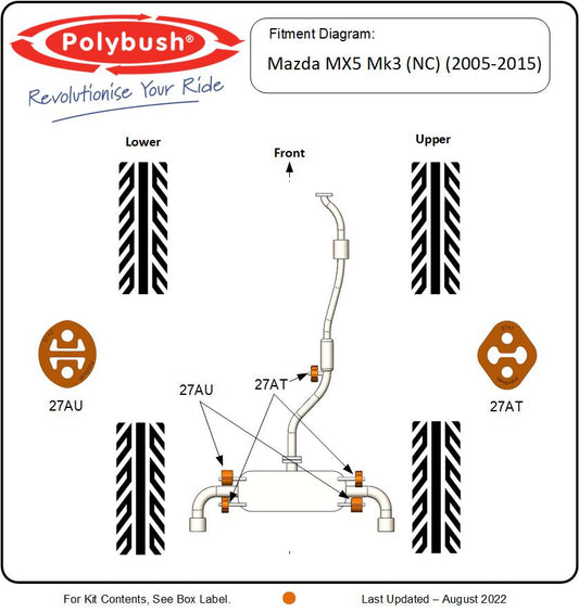 MX-5 NC Polybush Individual Bushes