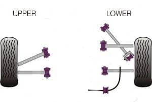 BBR MX-5 NC Powerflex Rear Bushes Suspension Kit