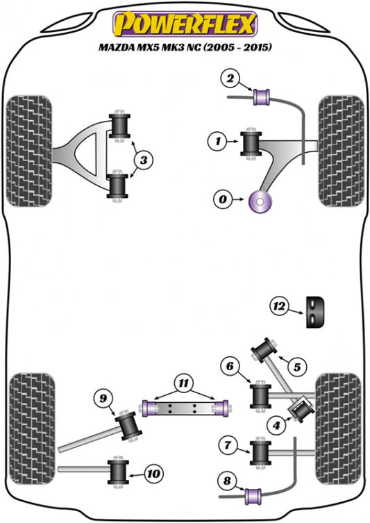 PowerFlex Individual Bushes