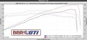 BBR MX-5 ND StarChip Super 160 Power Graph