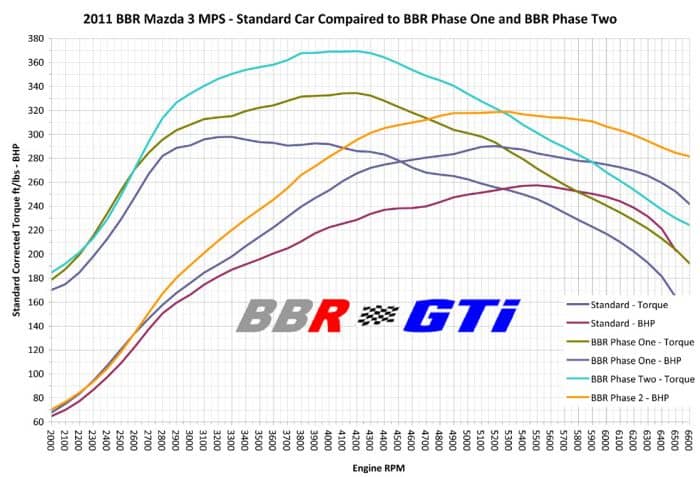 Products – BBR GTi