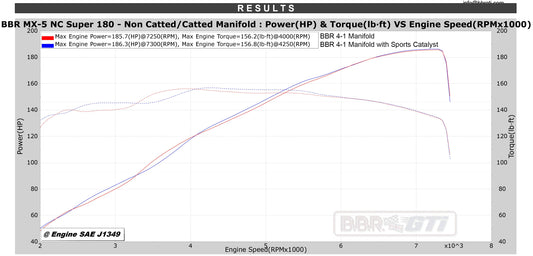 BBR 4-1 Catted MX-5 NC Manifold