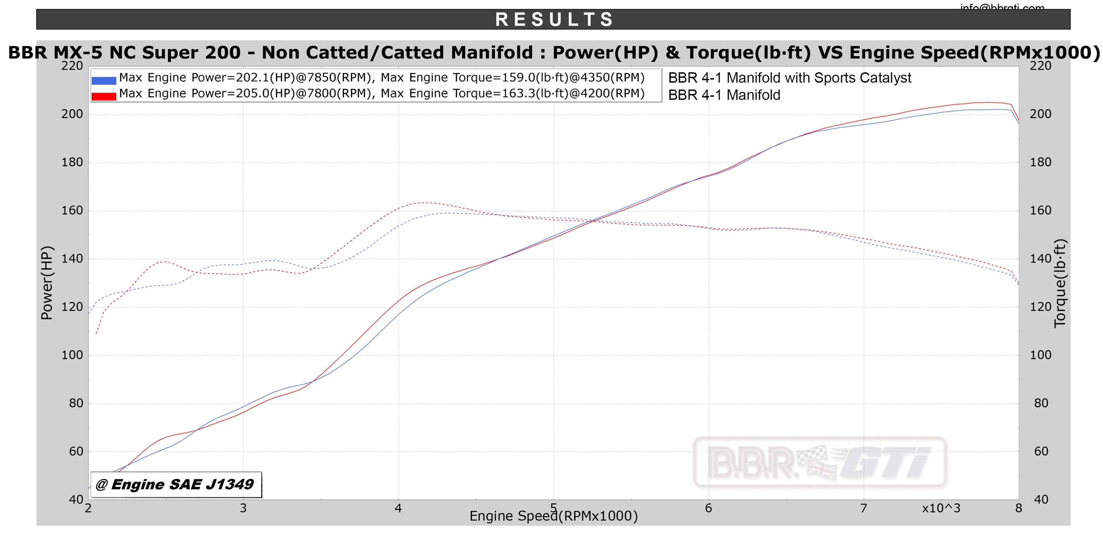 BBR 4-1 Catted MX-5 NC Manifold – BBR GTi