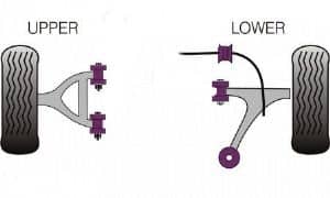 BBR MX-5 NC Powerflex Front Bushes Suspension Kit